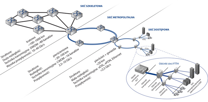DOSTĘP DO INTERNETU - Robcom usługi telekomunikacyjne