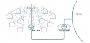 projektowanie radiowych systemów dostępu do INTERNETU projektowanie radiowych systemów dostępu do INTERNETU